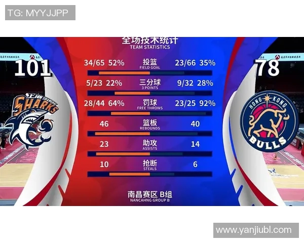 篮球实力榜单更新上海篮球队荣登第十名展现强劲实力